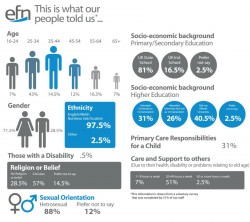 Diversity & Equality in the Workplace